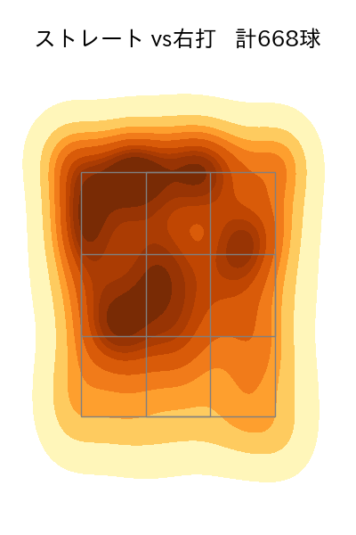 モイネロ 配球ヒートマップ(2024年rs月)