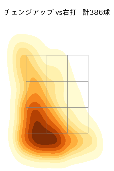 モイネロ 配球ヒートマップ(2024年rs月)