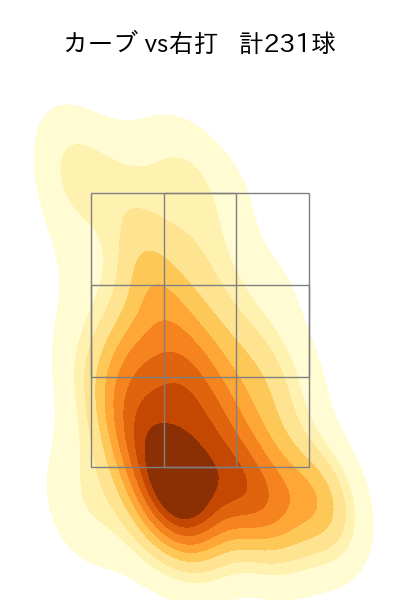 モイネロ 配球ヒートマップ(2024年rs月)