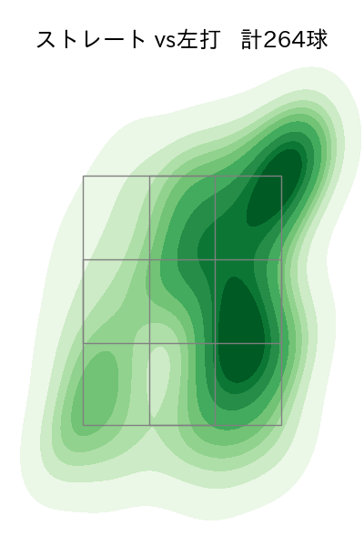 杉山 一樹 配球ヒートマップ(2024年rs月)