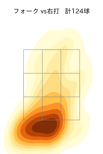 杉山 一樹 配球ヒートマップ(2024年rs月)