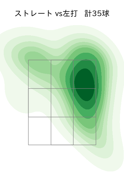三浦 瑞樹 配球ヒートマップ(2024年rs月)