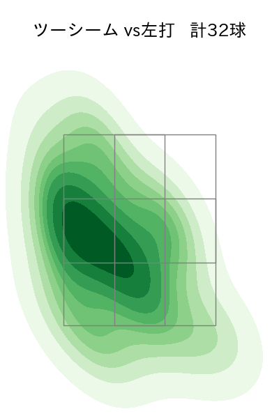 大関 友久 配球ヒートマップ(2024年rs月)