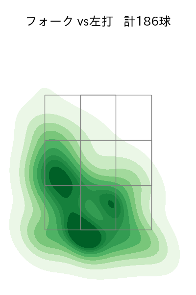 大関 友久 配球ヒートマップ(2024年rs月)