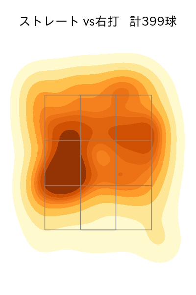 大関 友久 配球ヒートマップ(2024年rs月)