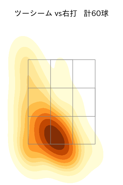 大関 友久 配球ヒートマップ(2024年rs月)