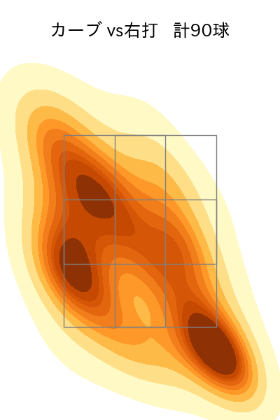 大関 友久 配球ヒートマップ(2024年rs月)