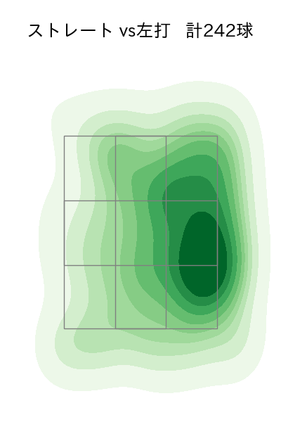 藤井 皓哉 配球ヒートマップ(2024年rs月)