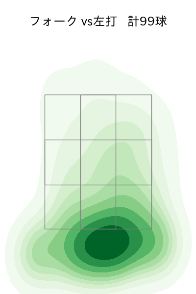 藤井 皓哉 配球ヒートマップ(2024年rs月)
