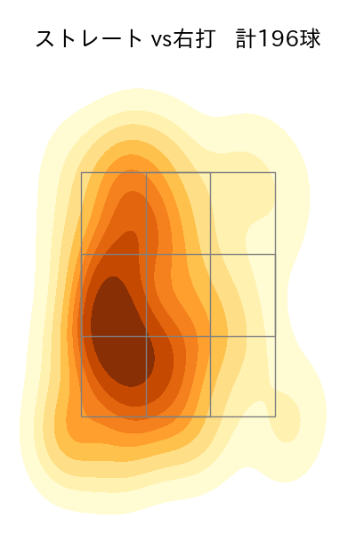 藤井 皓哉 配球ヒートマップ(2024年rs月)