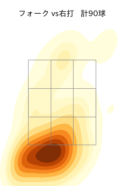 藤井 皓哉 配球ヒートマップ(2024年rs月)