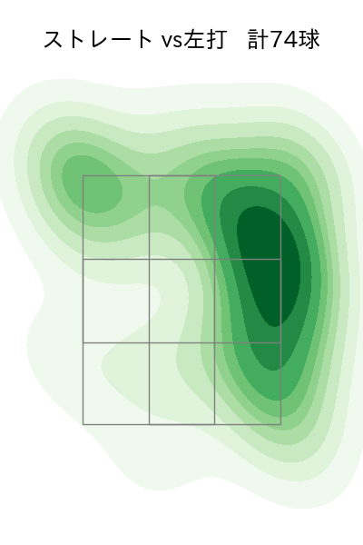 松本 晴 配球ヒートマップ(2024年rs月)