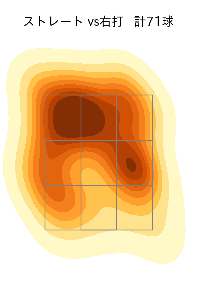 松本 晴 配球ヒートマップ(2024年rs月)