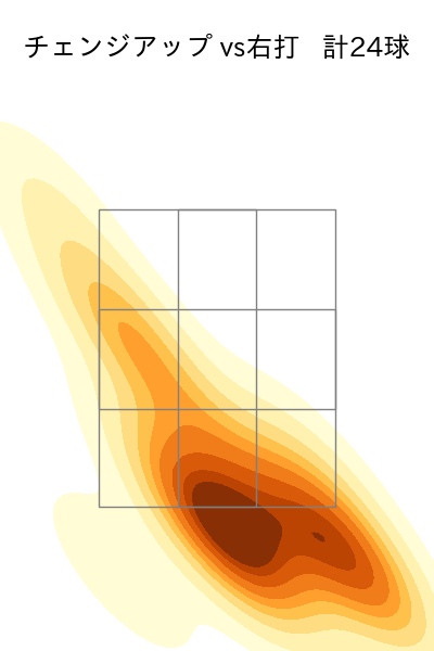 松本 晴 配球ヒートマップ(2024年rs月)