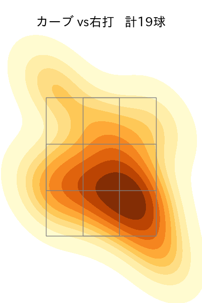 松本 晴 配球ヒートマップ(2024年rs月)