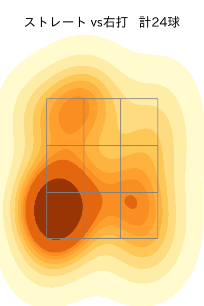 前田 純 配球ヒートマップ(2024年rs月)