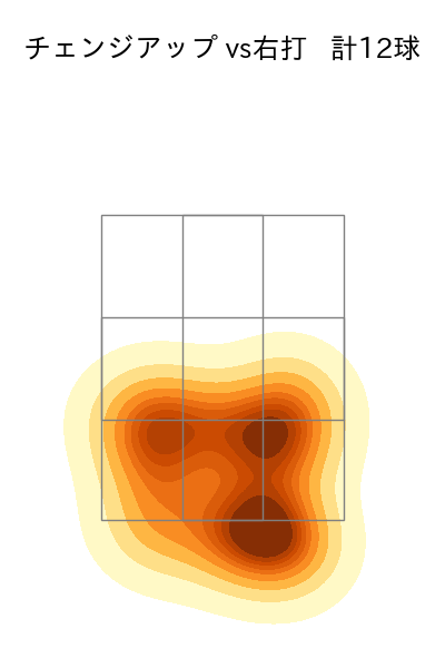前田 純 配球ヒートマップ(2024年rs月)