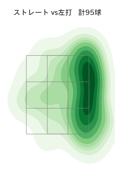 大山 凌 配球ヒートマップ(2024年rs月)