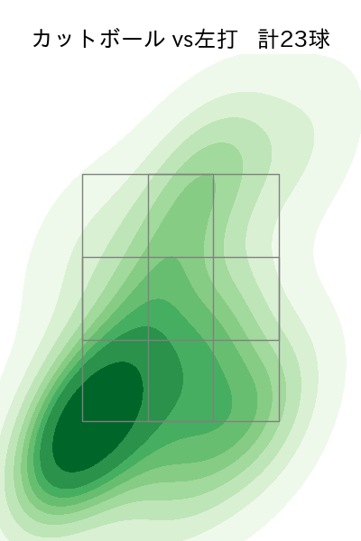 大山 凌 配球ヒートマップ(2024年rs月)
