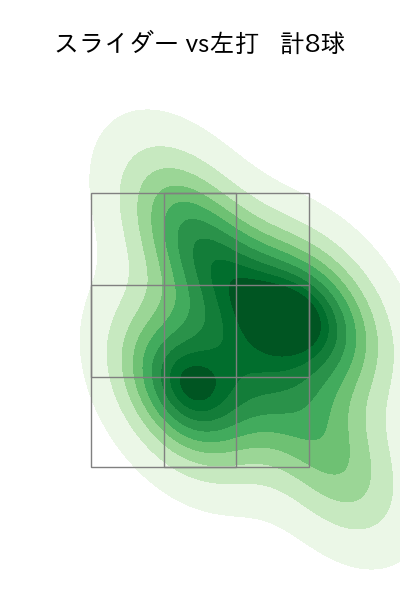 大山 凌 配球ヒートマップ(2024年rs月)