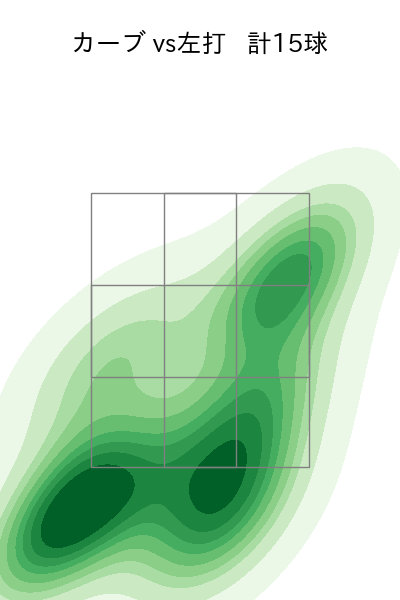 大山 凌 配球ヒートマップ(2024年rs月)