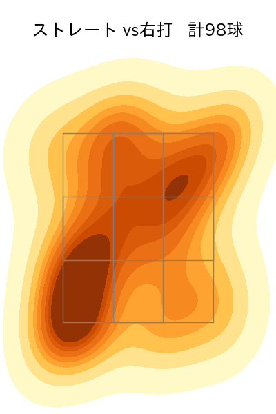 大山 凌 配球ヒートマップ(2024年rs月)