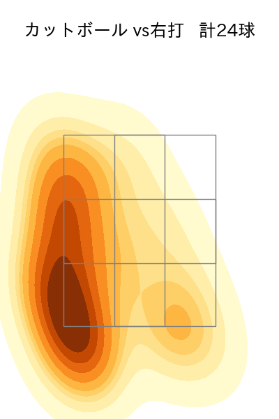 大山 凌 配球ヒートマップ(2024年rs月)