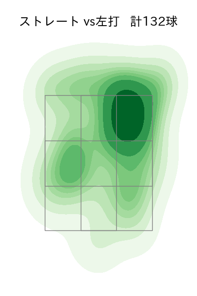 オスナ 配球ヒートマップ(2024年rs月)