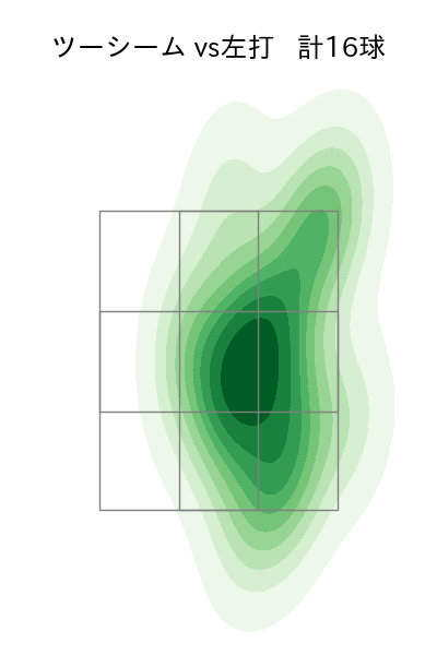 オスナ 配球ヒートマップ(2024年rs月)