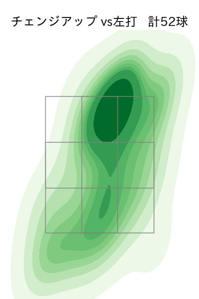 オスナ 配球ヒートマップ(2024年rs月)
