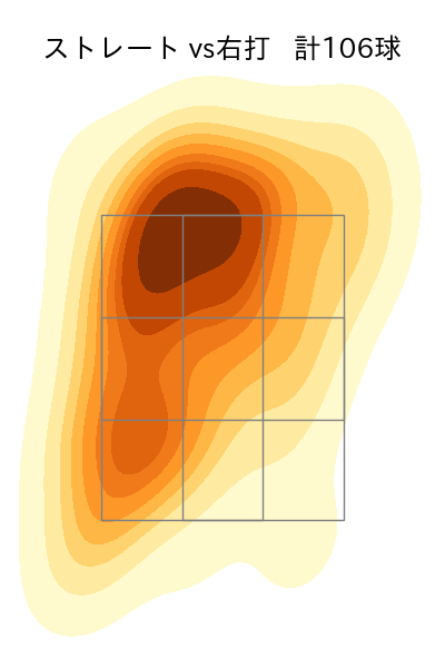 オスナ 配球ヒートマップ(2024年rs月)