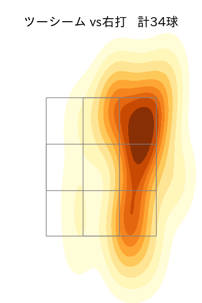 オスナ 配球ヒートマップ(2024年rs月)