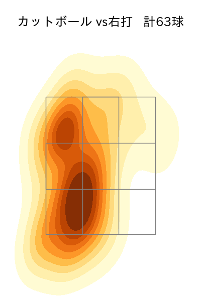 オスナ 配球ヒートマップ(2024年rs月)