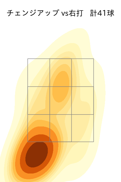 オスナ 配球ヒートマップ(2024年rs月)