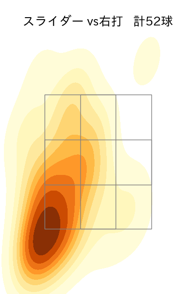 オスナ 配球ヒートマップ(2024年rs月)