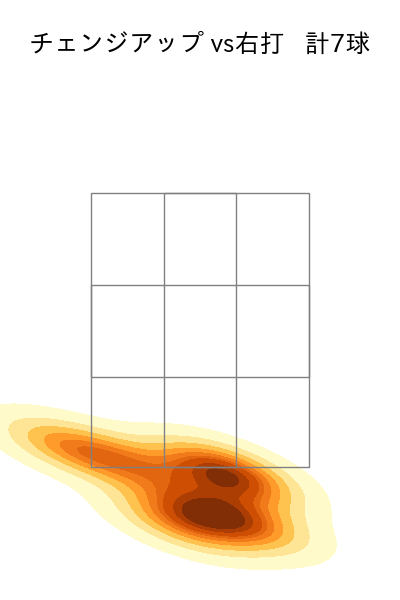 田浦 文丸 配球ヒートマップ(2024年rs月)