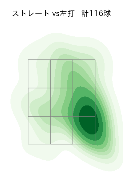 長谷川 威展 配球ヒートマップ(2024年rs月)