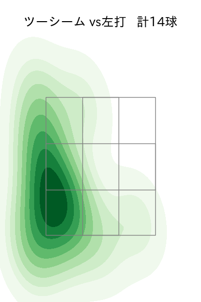 長谷川 威展 配球ヒートマップ(2024年rs月)