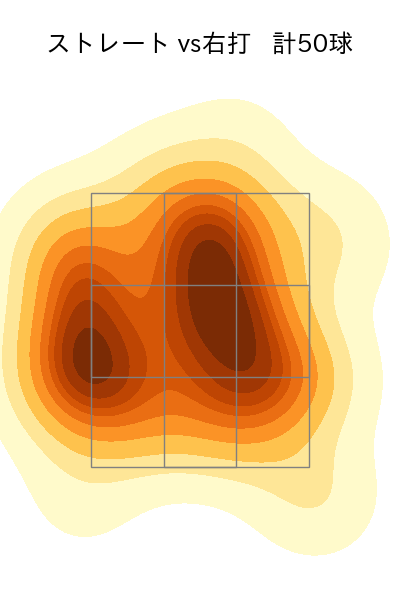 長谷川 威展 配球ヒートマップ(2024年rs月)