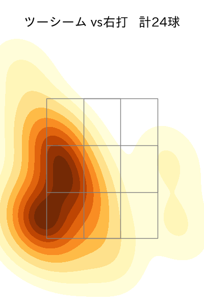 長谷川 威展 配球ヒートマップ(2024年rs月)