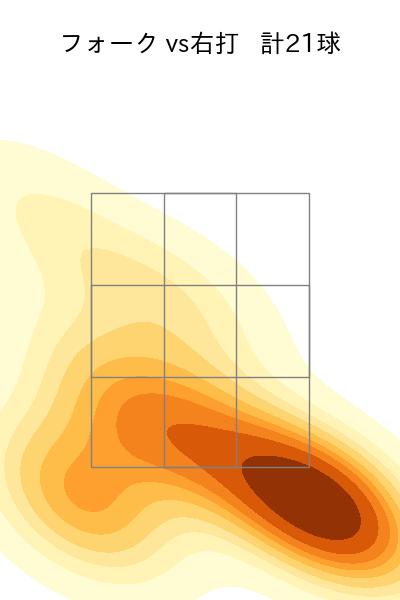 長谷川 威展 配球ヒートマップ(2024年rs月)