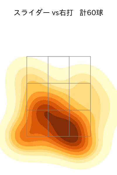長谷川 威展 配球ヒートマップ(2024年rs月)