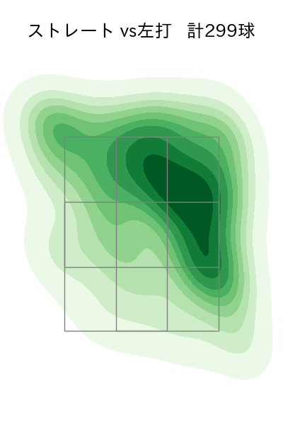 ヘルナンデス 配球ヒートマップ(2024年rs月)