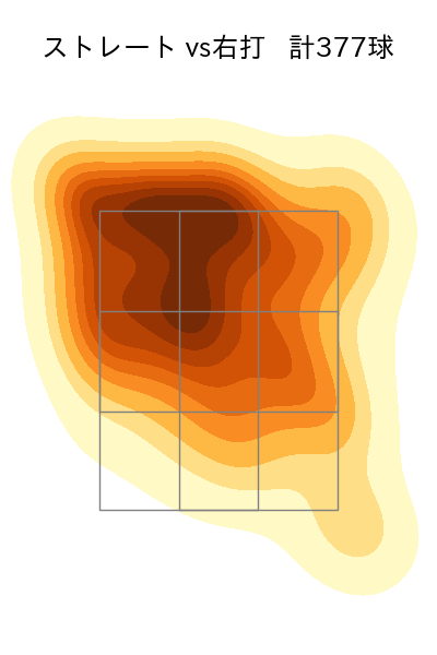 ヘルナンデス 配球ヒートマップ(2024年rs月)