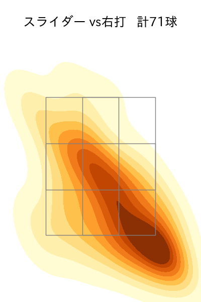 ヘルナンデス 配球ヒートマップ(2024年rs月)