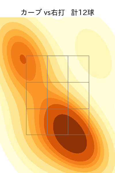 ヘルナンデス 配球ヒートマップ(2024年rs月)