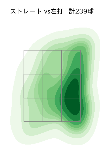松本 裕樹 配球ヒートマップ(2024年rs月)