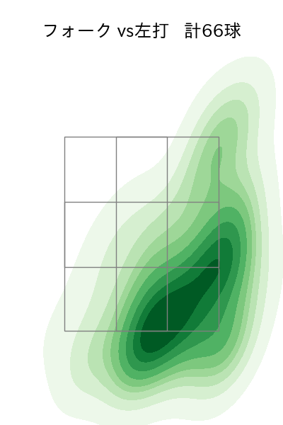 松本 裕樹 配球ヒートマップ(2024年rs月)