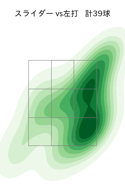 松本 裕樹 配球ヒートマップ(2024年rs月)