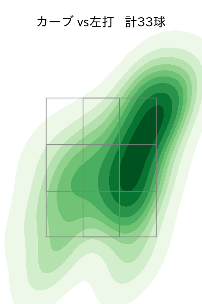 松本 裕樹 配球ヒートマップ(2024年rs月)